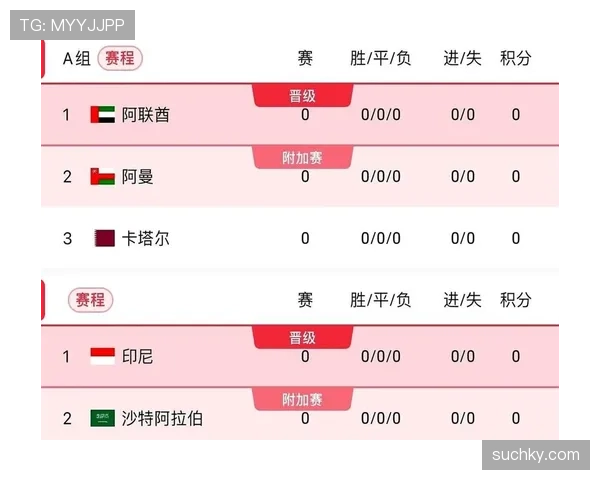 2026世界杯最新晋级席位规则 2026世界杯最新晋级席位规则