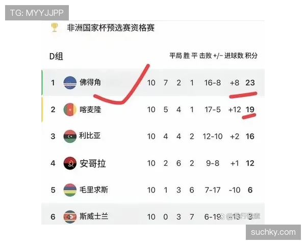佛得角冲击2026世界杯前景分析：非洲新势力能否首次晋级决赛圈
