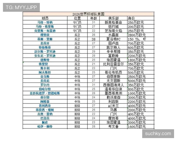 2026世界杯东道主球队商业价值排名