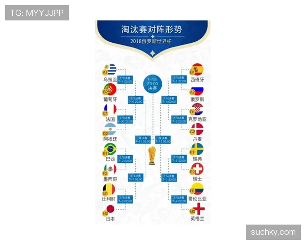 世界杯本周赛程汇总：32强阶段每日比赛信息